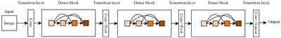 An image caption model based on attention mechanism and deep reinforcement learning